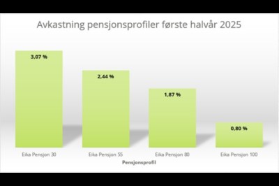 Avkastning pensjonsprofiler første halvår 2025